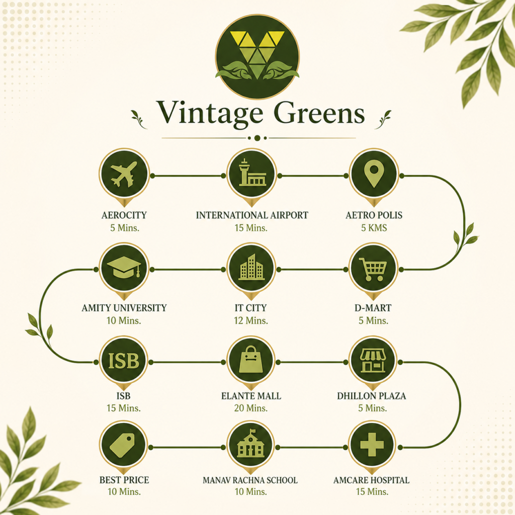 Vintage Greens Zirakpur Location