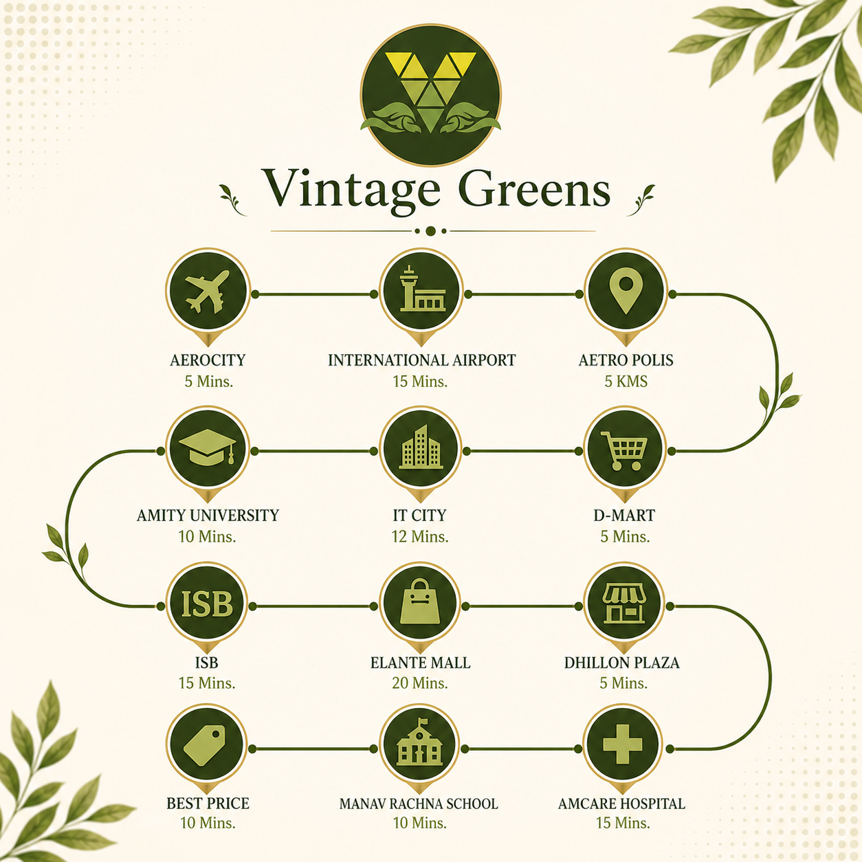 Vintage Greens Zirakpur Location